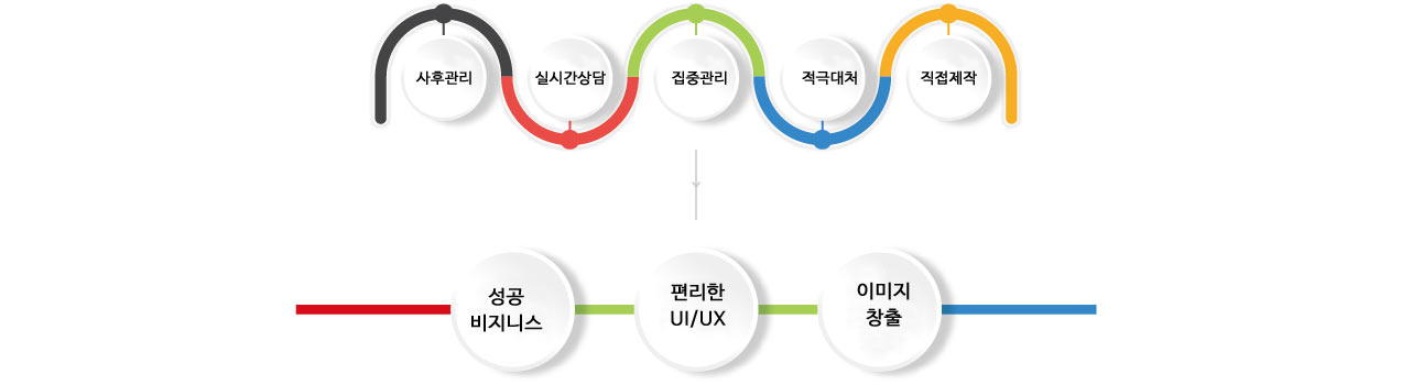 홈빌리브